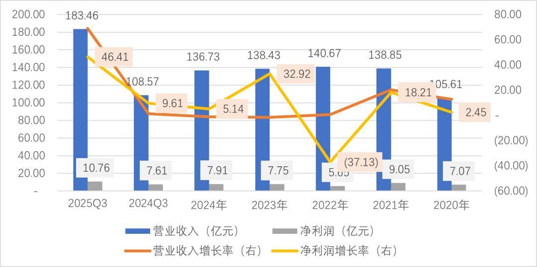 研判中国大消费的周期脉络奥瑞金是一个重要参照物