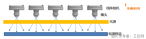 华睿科技全新CIS线阵相机登场：薄膜PCB卷材检测新利器